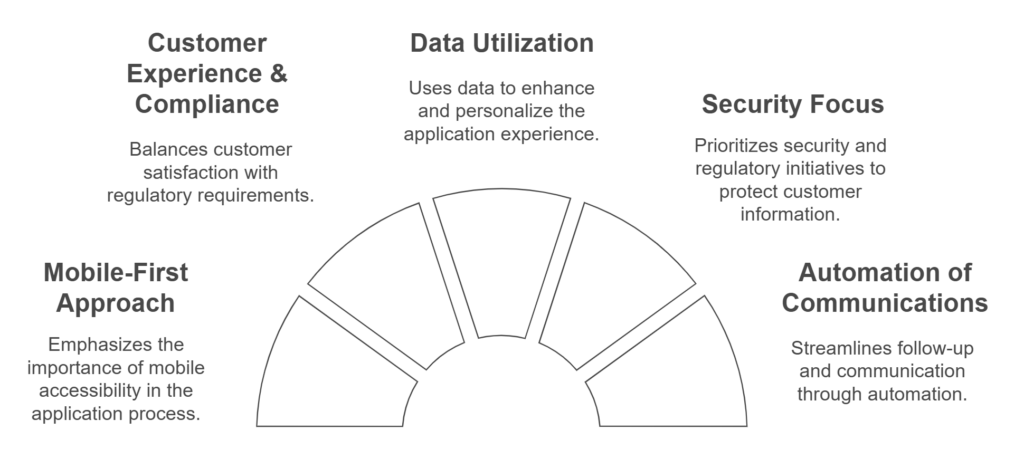 Tips for Account Application Process