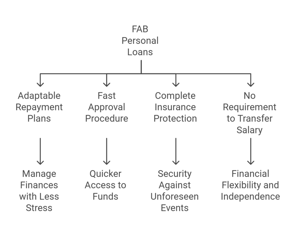 personal loans benefits