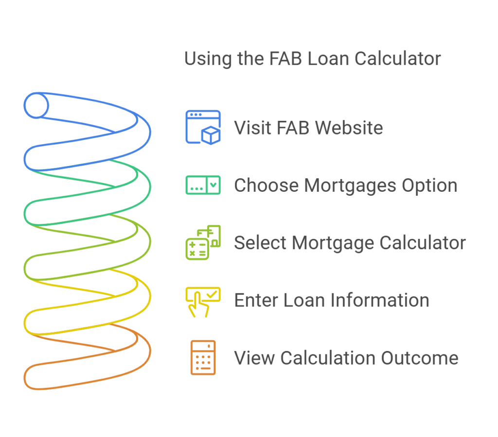 fab loan calculator