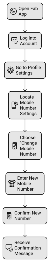 change ratibi card mobile number