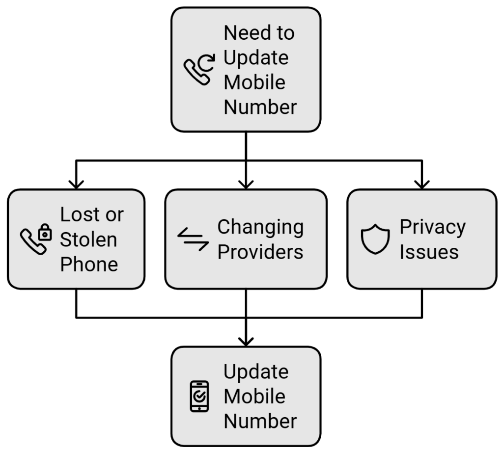 update mobile number